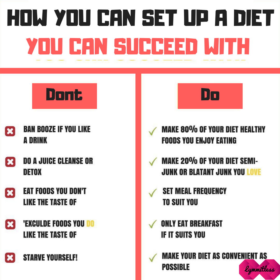 The diet you can succeed with (indefinitely!)