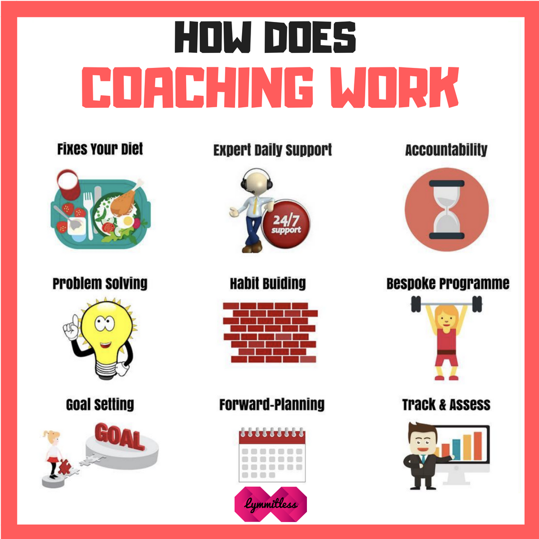 How Does Coaching Work??