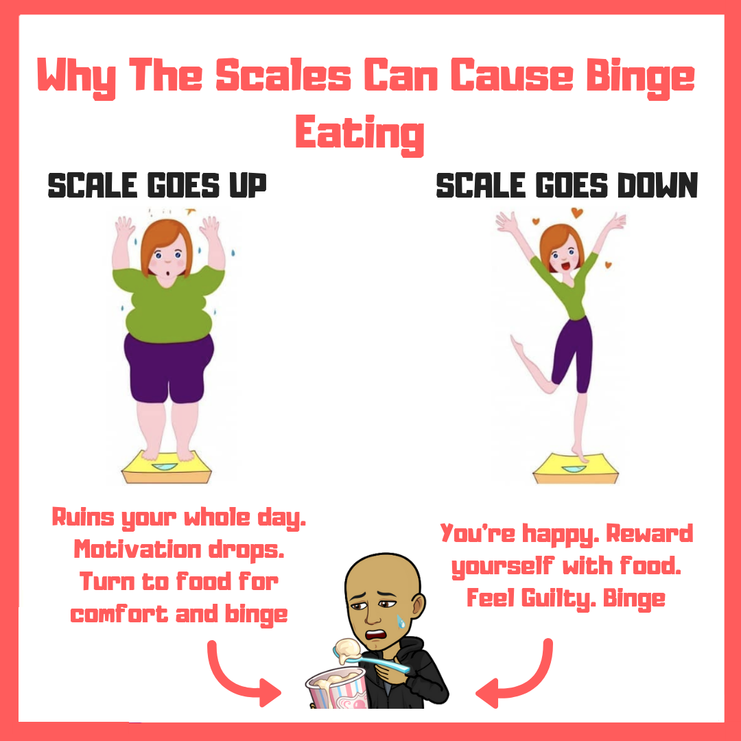 Before You Jump On The Scales