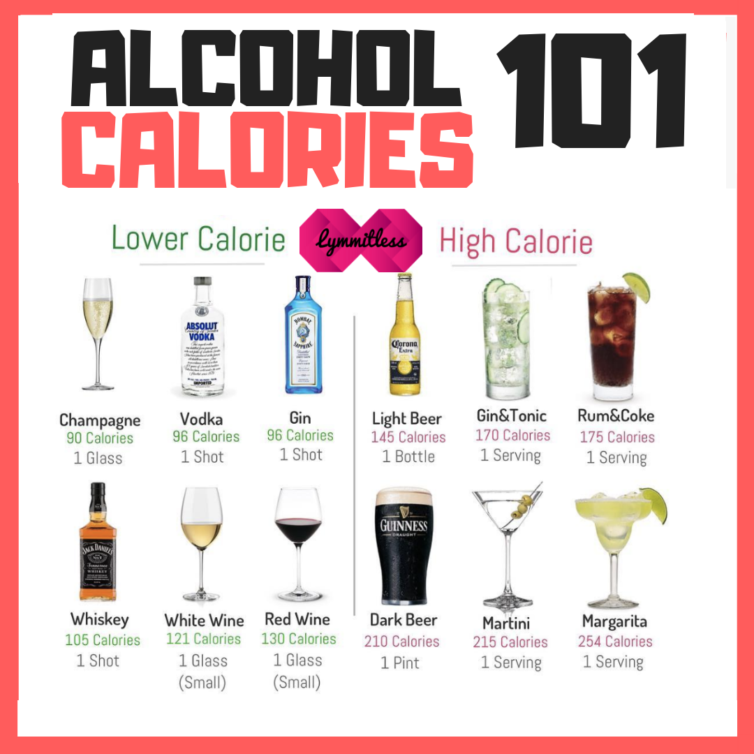 Can You Drink Alcohol On A Diet?